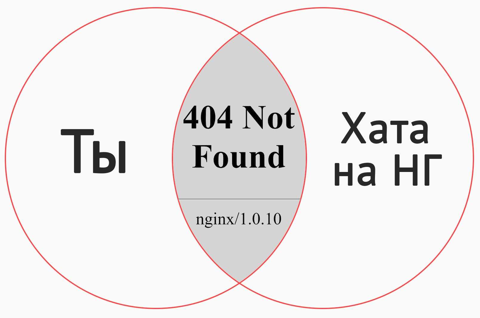 404 not found nginx