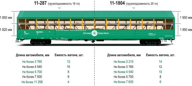 &quot;Укрзалізниця&quot; запровадить сервіс перевезення авто в вагоні-автомобілевозі